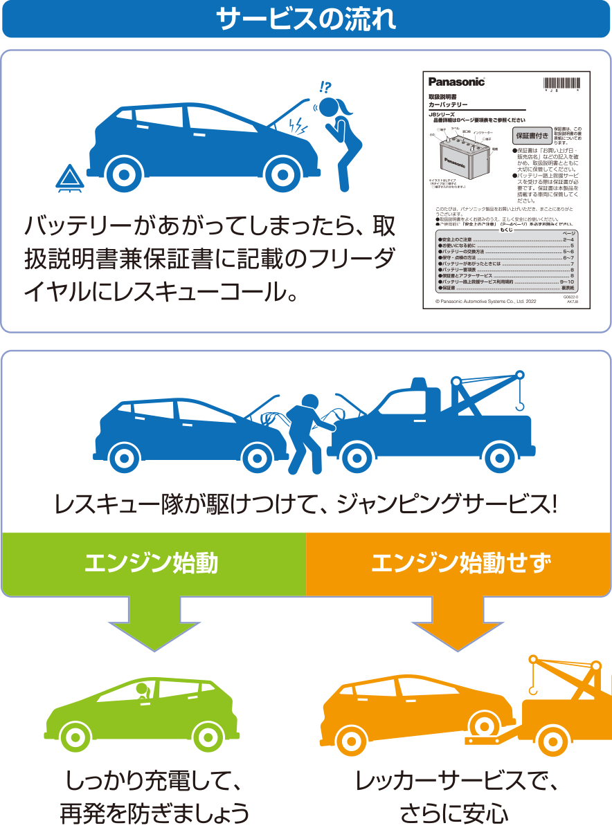 サービスの流れ