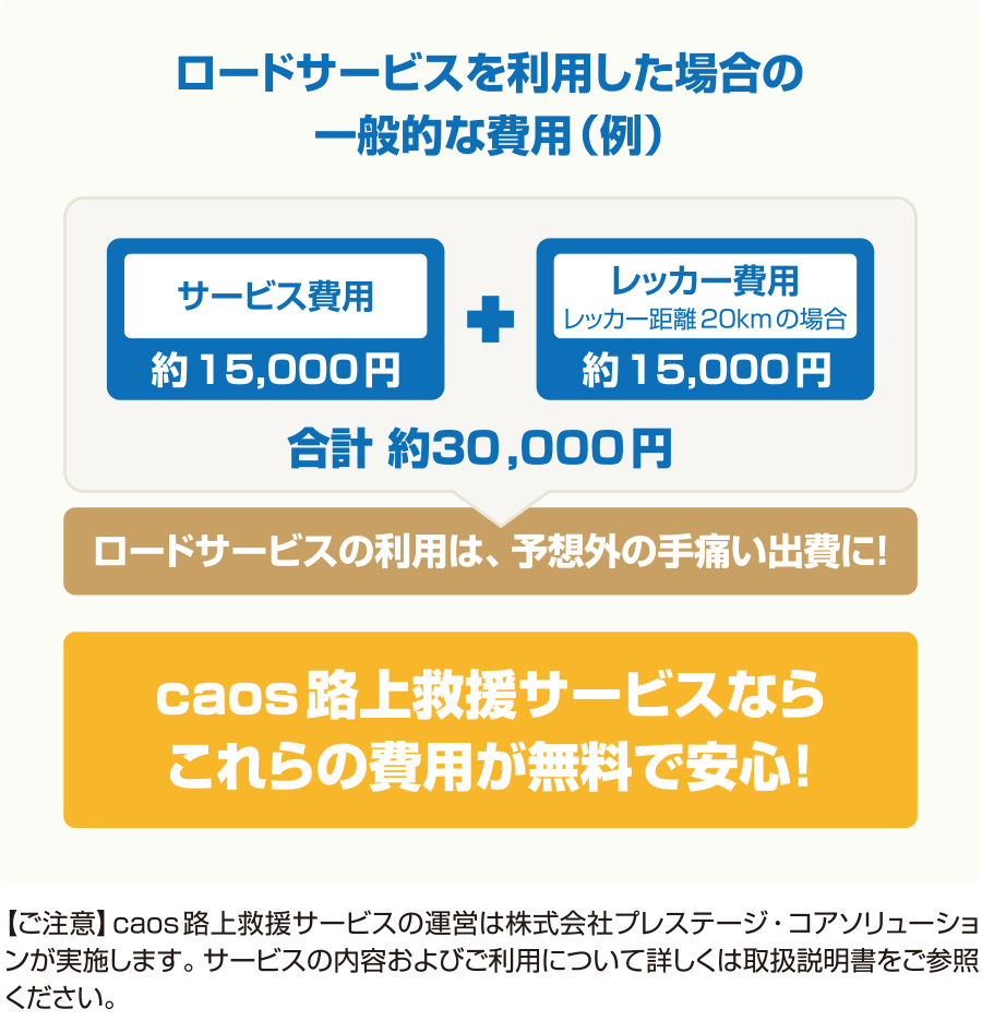 ロードサービスを利用した場合の一般的な費用（例）