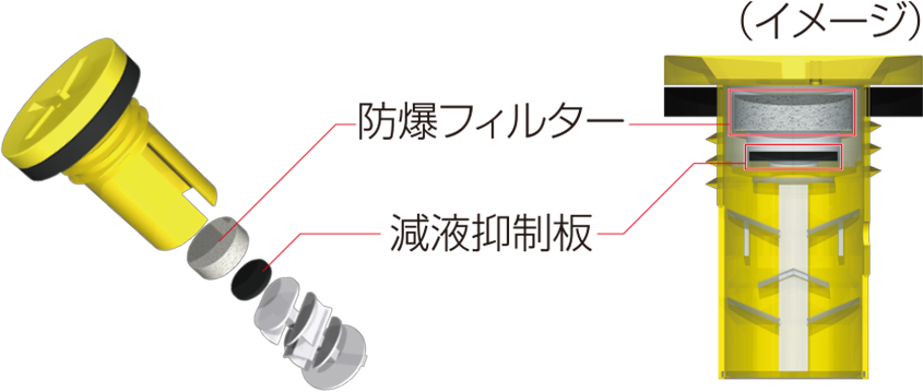 防爆フィルター・減液抑制板断面（イメージ）
