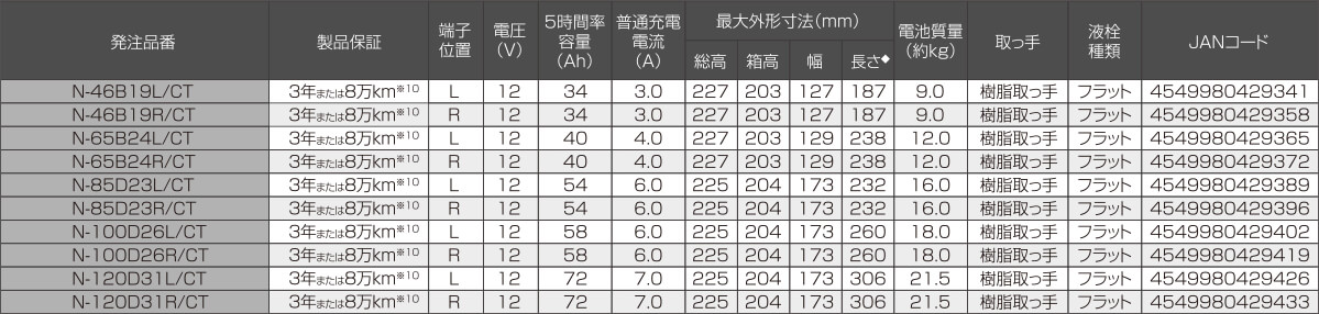 caos lite（カオス・ライト） 要項表
