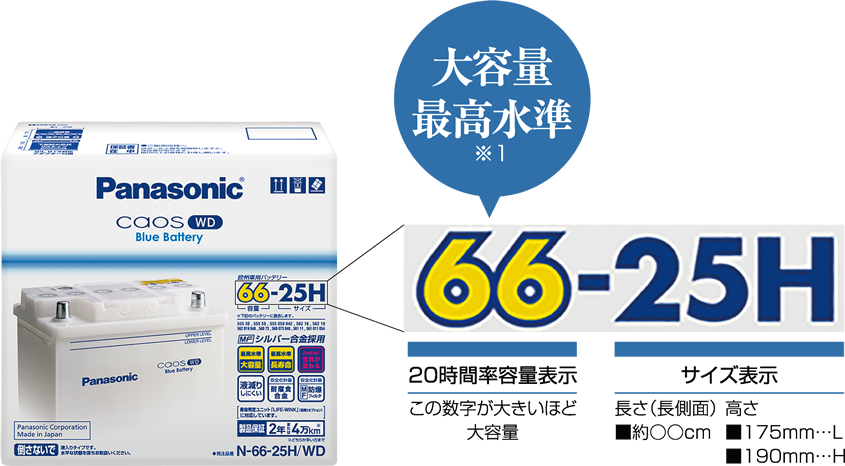 大容量 最高水準※1