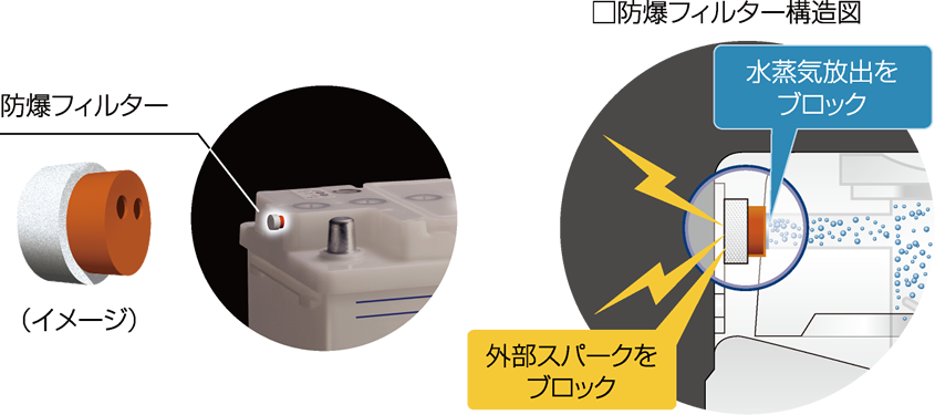 □防爆フィルター構造図
