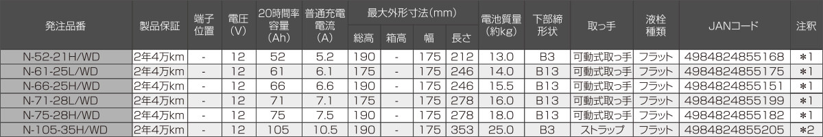 caos WD（カオスWD） 要項表