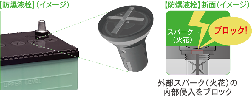 【防爆液栓】（イメージ） 【防爆液栓】断面（イメージ）