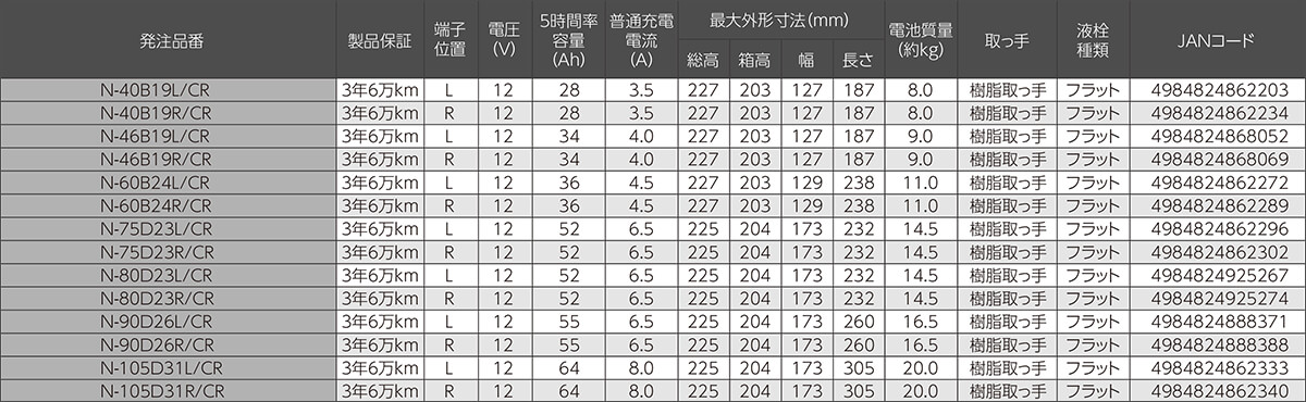circla 標準車（充電制御車）用 要項表