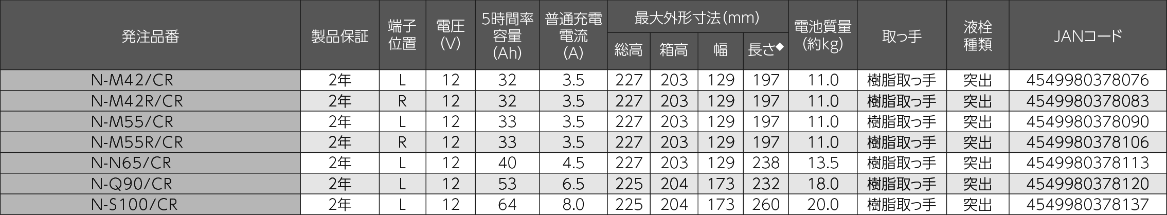 circla 標準車（充電制御車）用 要項表