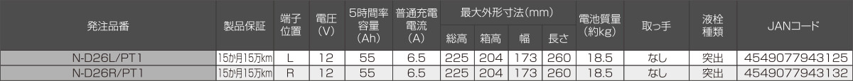 PRO TAXI（プロ タクシー）タクシー用 要項表