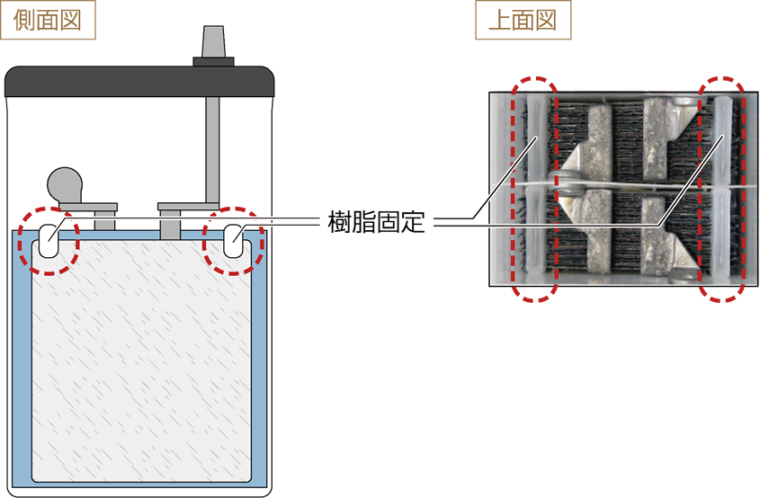 側面図 上面図