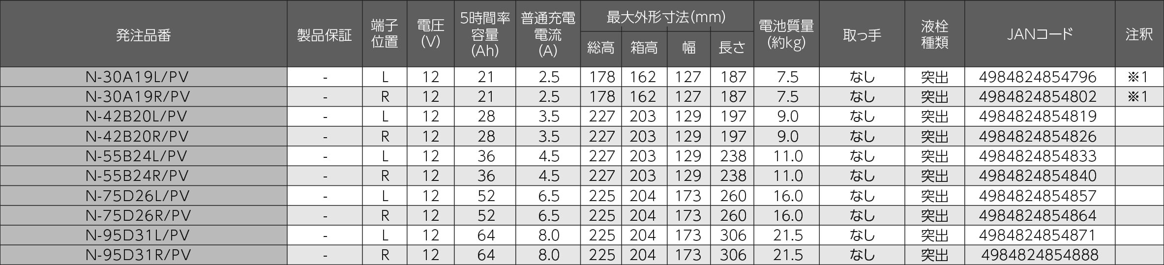 PV（ピーブイ）農業機械用 要項表