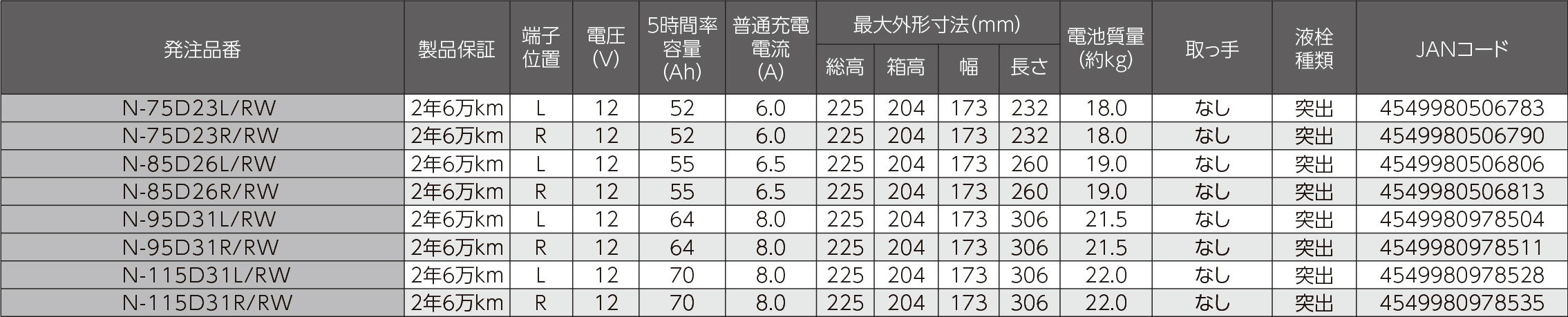 PRO ROAD（プロ ロード）トラック・バス用 要項表