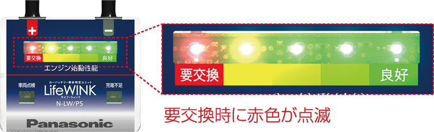 要交換時に赤色が点滅