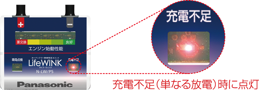 充電不足(単なる放電)時に点灯