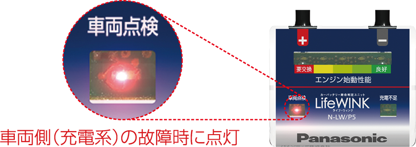 車両側(充電系)の故障時に点灯
