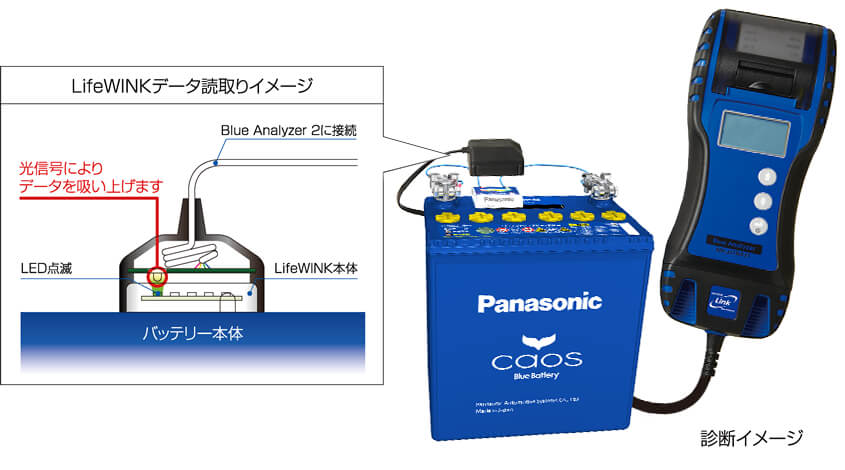 診断イメージ