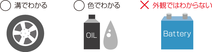 ○溝でわかる ○色でわかる ×外観ではわからない