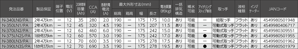 PA（ピーエー）要項表
