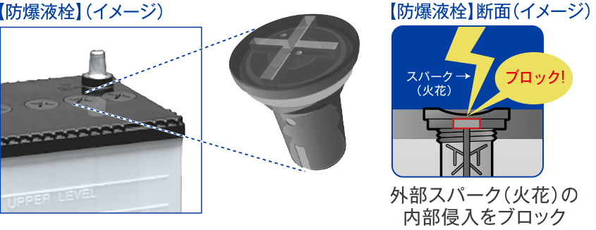 【防爆液栓】（イメージ） 【防爆液栓】断面（イメージ）