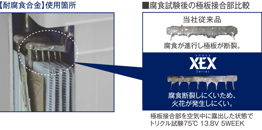 【耐腐食合金】使用箇所
