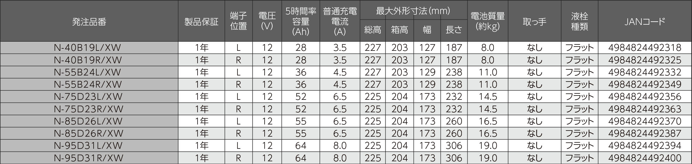 XAシリーズ 要項表