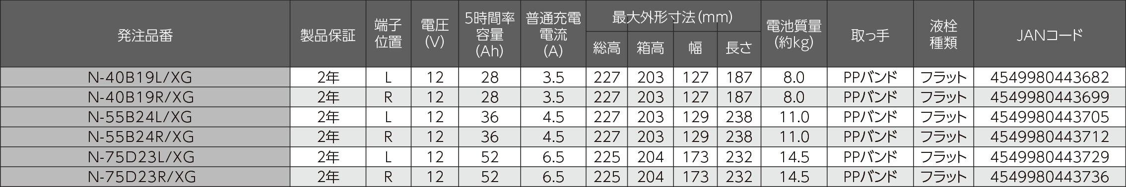 XGシリーズ 要項表