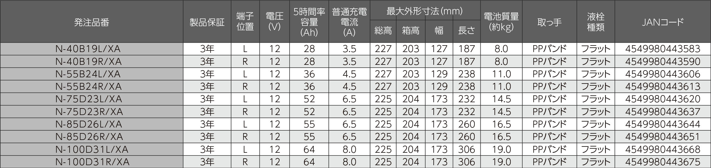 XWシリーズ 要項表
