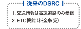 �u�]����DSRC�v1.��ʏ��͍������H�̂ݎ�M 2.ETC�@�\�i��������j
