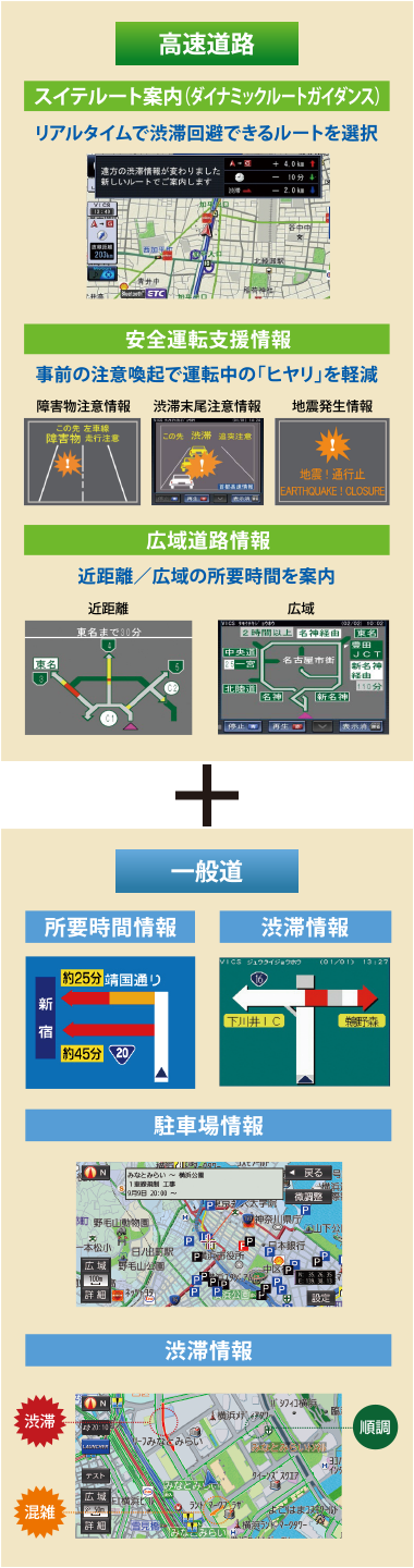 [高速道路] + [一般道]