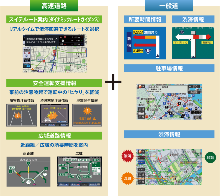 [高速道路] + [一般道]