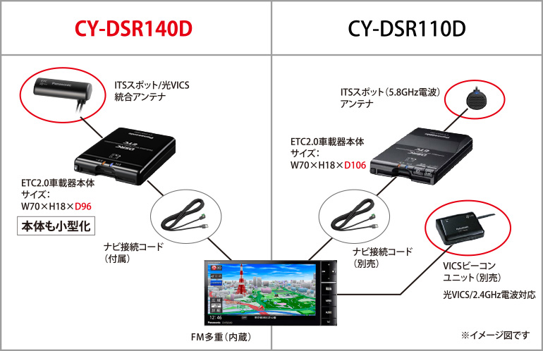 当社従来システムとの比較イメージ