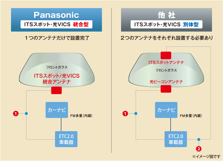 他社システムとの比較イメージ