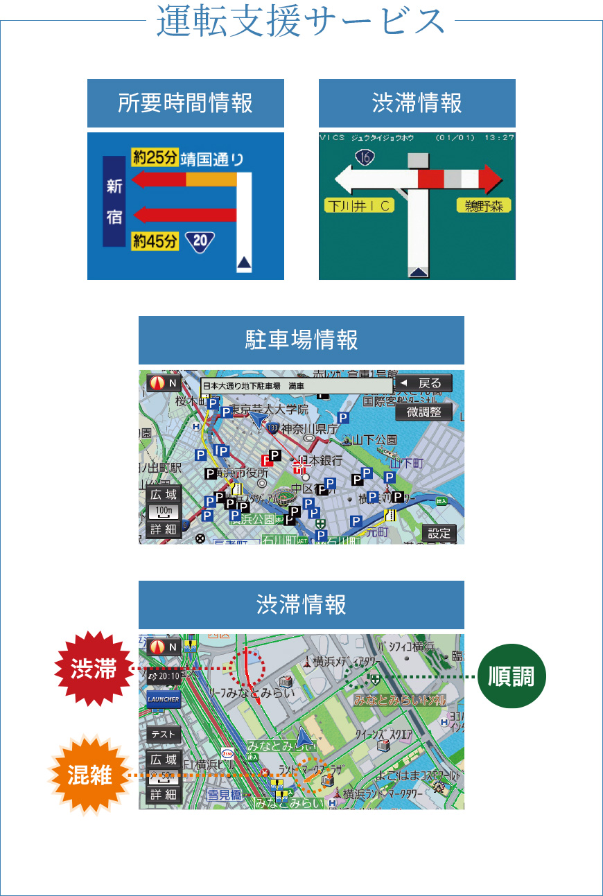 運転支援サービス