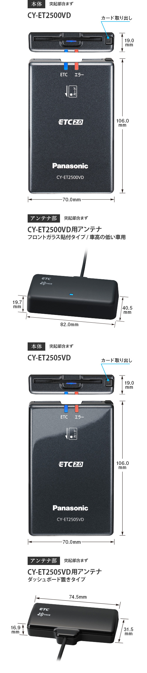 本体とアンテナ