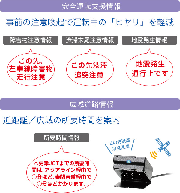 安全運転支援情報、広域道路情報