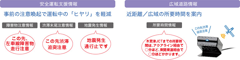 安全運転支援情報、広域道路情報
