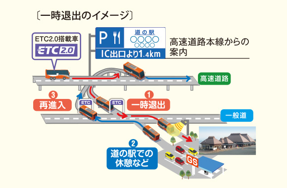 一時退出のイメージ