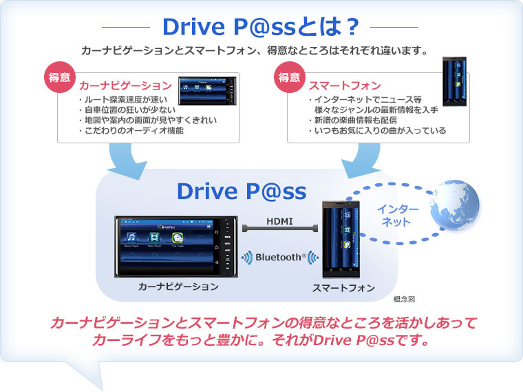 Drive P@ssとは？