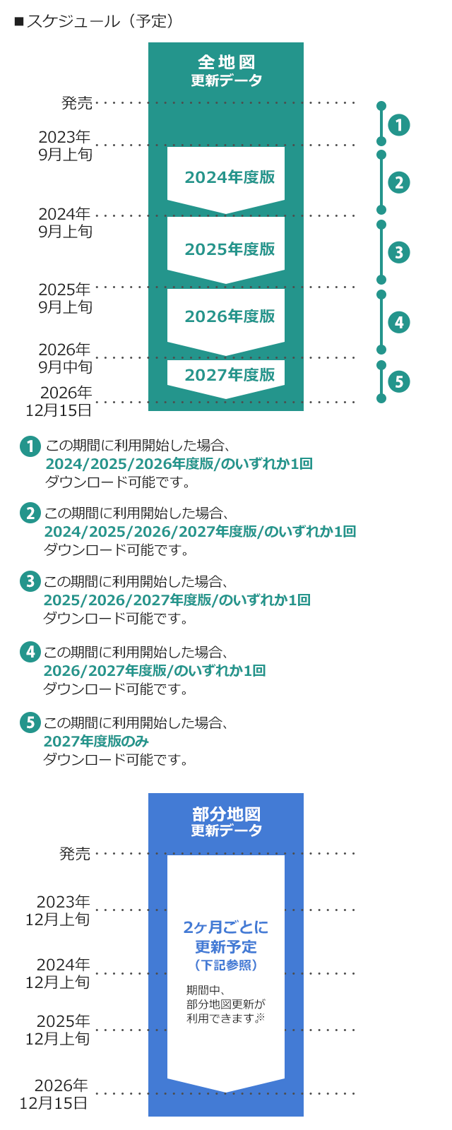スケジュール
