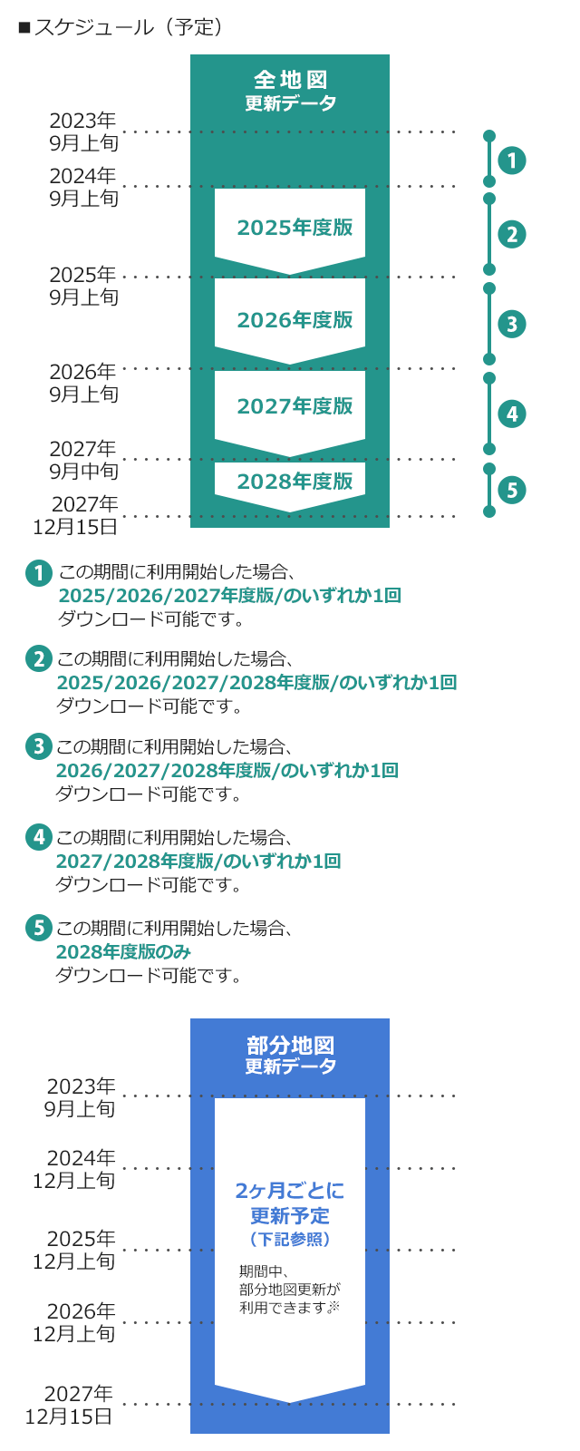 スケジュール