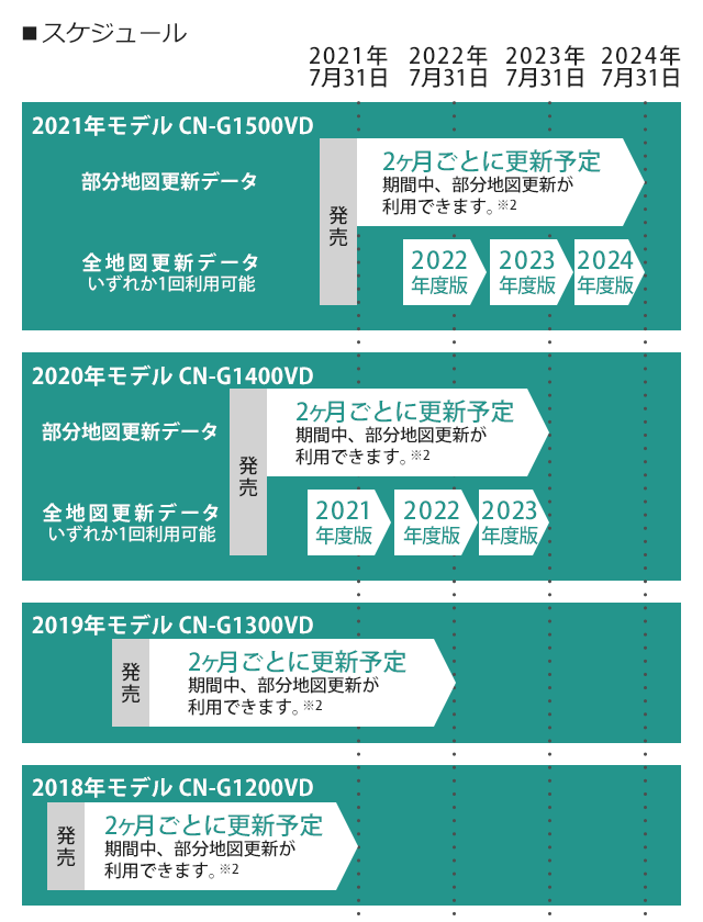 Gorilla　無料更新スケジュール