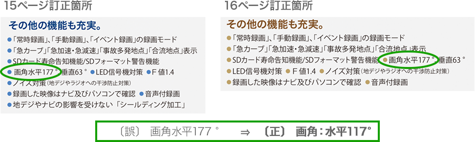 15ページ