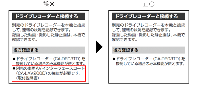 正誤