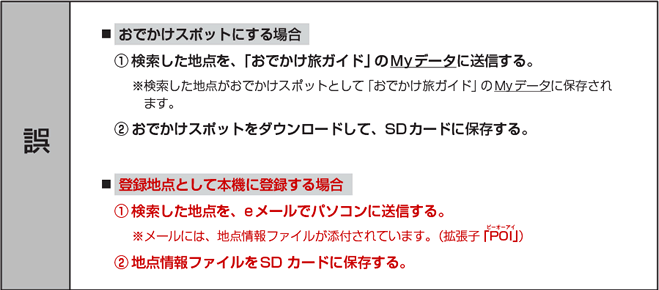 正誤表:おでかけスポットにする場合/登録地点として本機に登録する場合