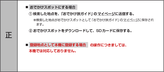 正誤表:おでかけスポットにする場合/登録地点として本機に登録する場合