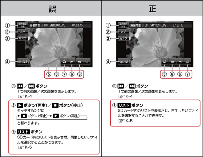 正誤表:「画像再生」K-2「表示部について」のページ