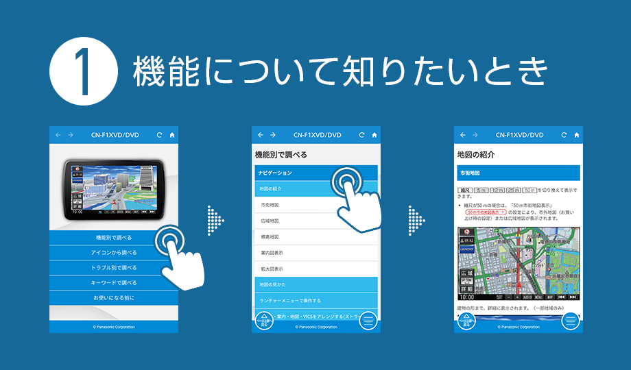機能について知りたいとき