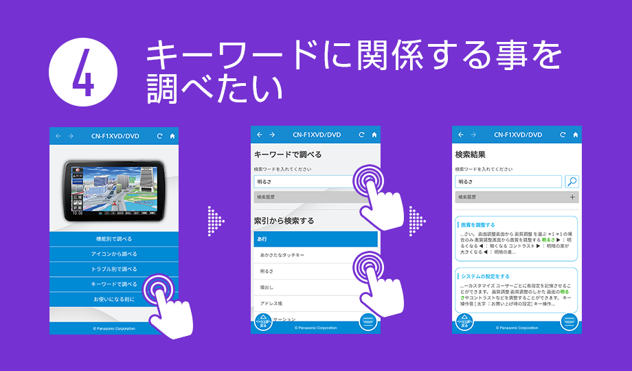 キーワードに関係する事を調べたい