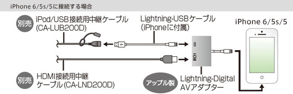 iPhone 5に接続する場合