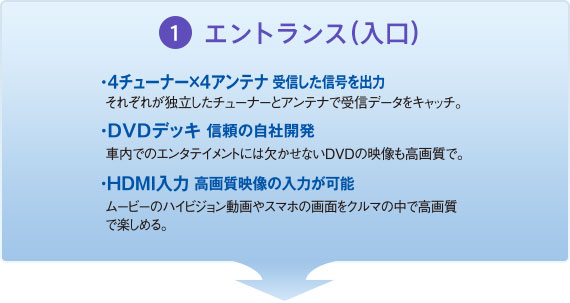 1.エントランス（入口）