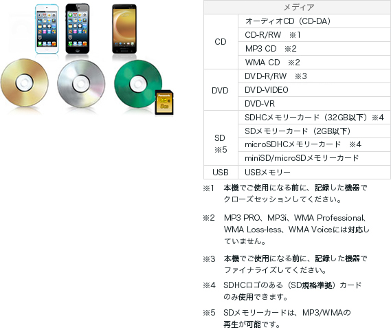 CD、DVD、いろんなメディアに対応音楽も映像も、自由に楽しめます