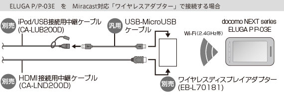 ストラーダの映像がキレイなヒミツはハイビジョンテレビの技術を採用しているから